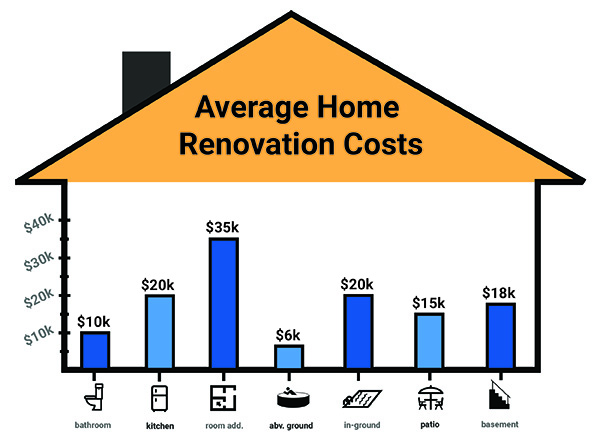 renovating your house on a budget